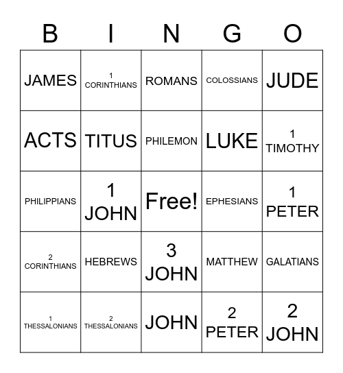 BOOKS 0F THE NEW TESTAMENT Bingo Card