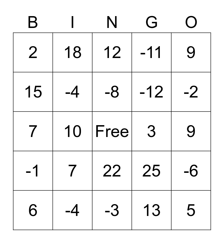 Inequality Bingo Card