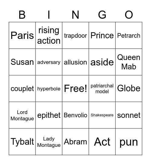 Act I Bingo Card