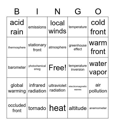 Atmosphere Bingo Card