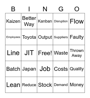 Lean Production Bingo Card