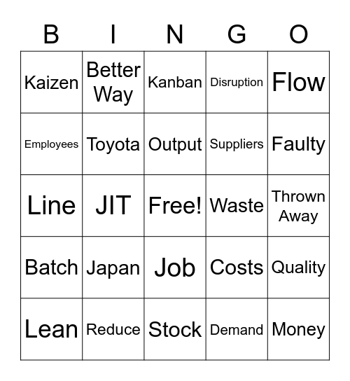 Lean Production Bingo Card