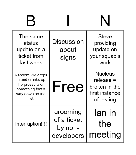 Issue Priority Review Meeting Bingo Card