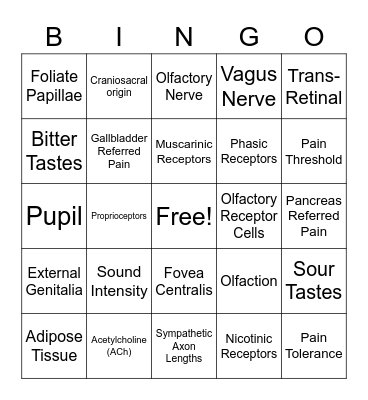 Exam 5 Bingo (Chapters 14-15) Bingo Card