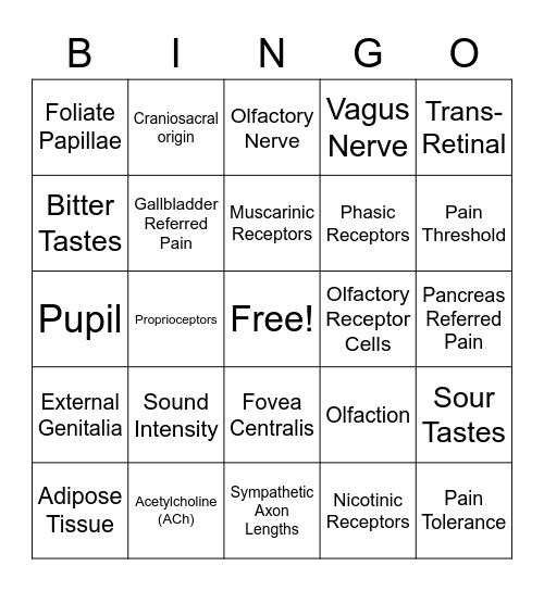 Exam 5 Bingo (Chapters 14-15) Bingo Card