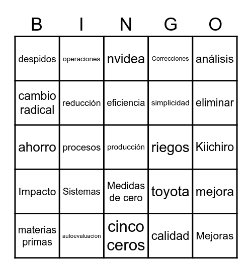 Just in Time Bingo Card