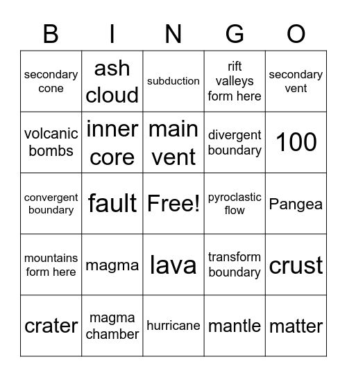 Plate tectonics Bingo Card