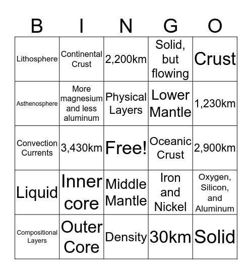 Earth's Layers Bingo Card