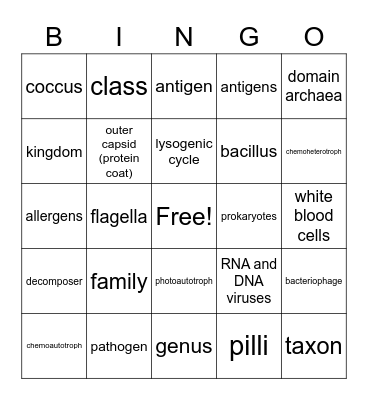 Microbiology Bingo Card
