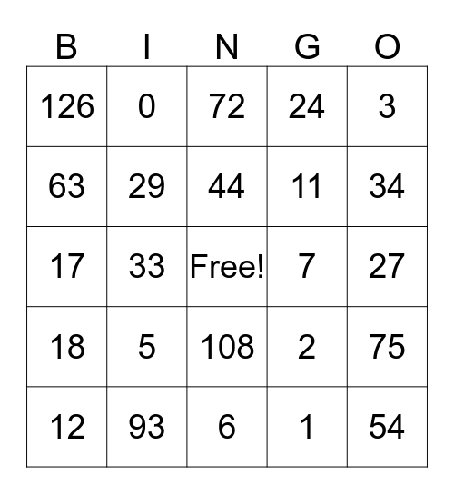 Evaluating Expressions Bingo Card