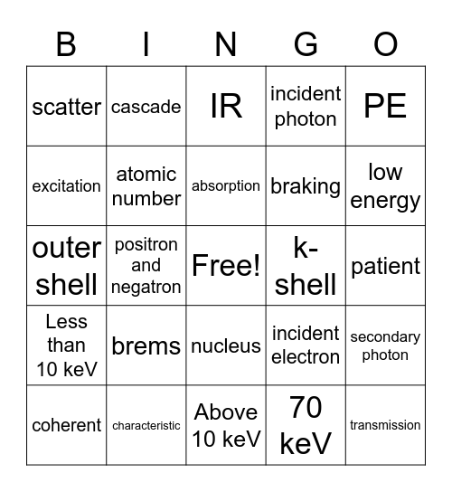 Interactions with matter Bingo Card