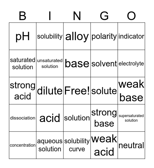 Chapter 24: Solutions, Acids, and Bases Bingo Card