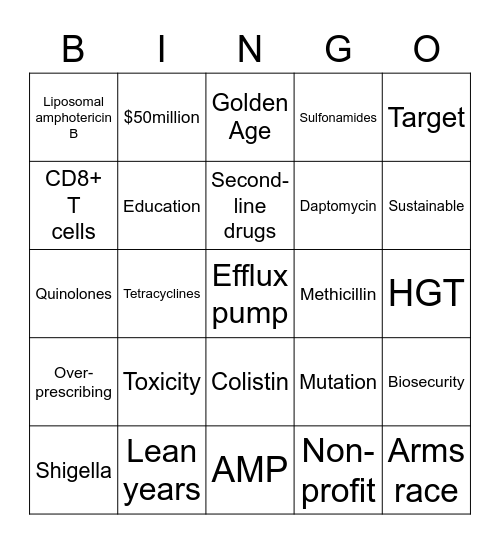 Is Our Current Use of Antimicrobials Sustainable? Bingo Card