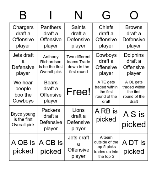 NFL DRAFT BOARD Bingo Card