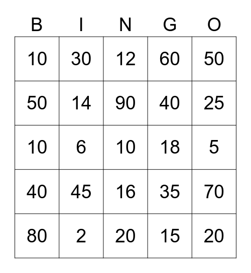 Tablas del 2, 5 y 10. Bingo Card