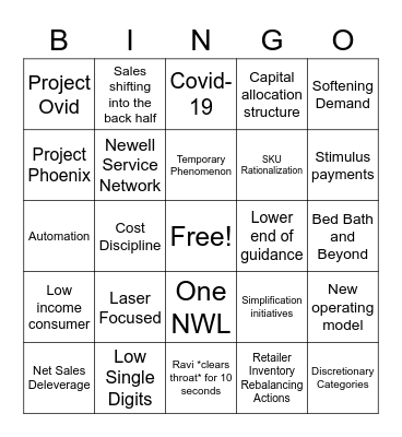 Q1 Earnings Bingo Card