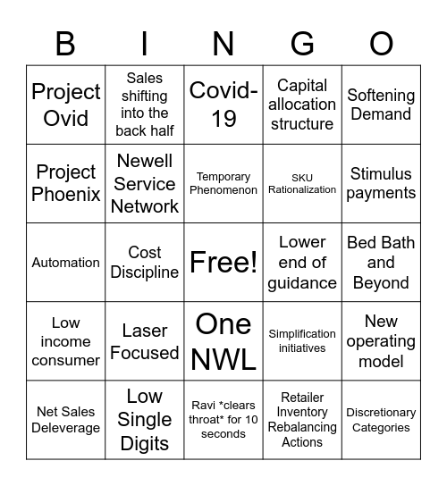 Q1 Earnings Bingo Card