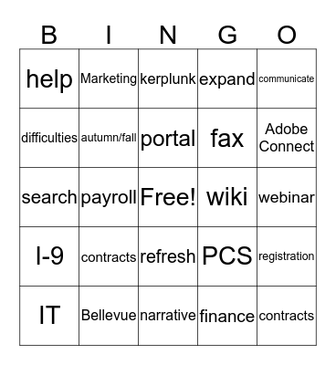 AP Knowledge Base Bingo Card