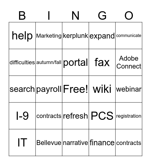 AP Knowledge Base Bingo Card