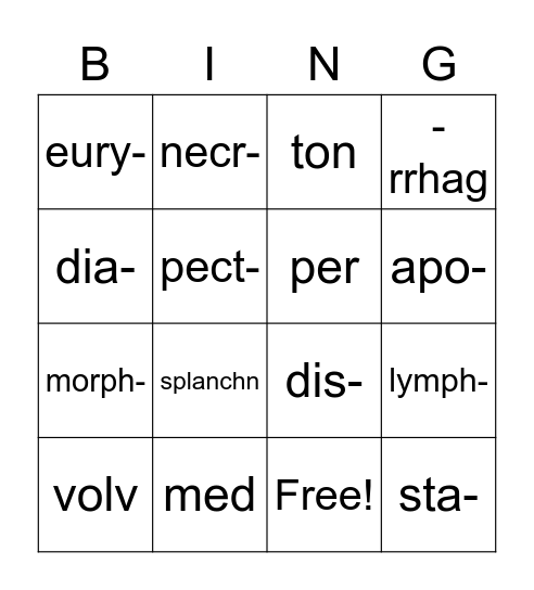 Medical terms Bingo Card