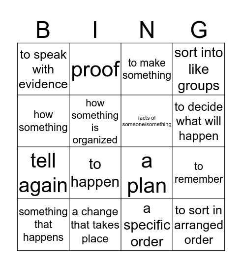 Academic Vocabulary Meanings Part 1 Bingo Card
