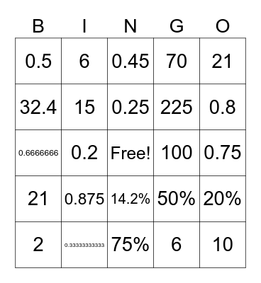 One Step Equations Bingo Card