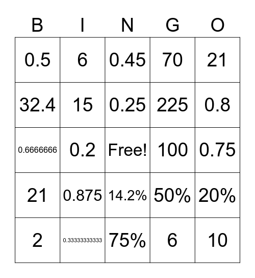 One Step Equations Bingo Card