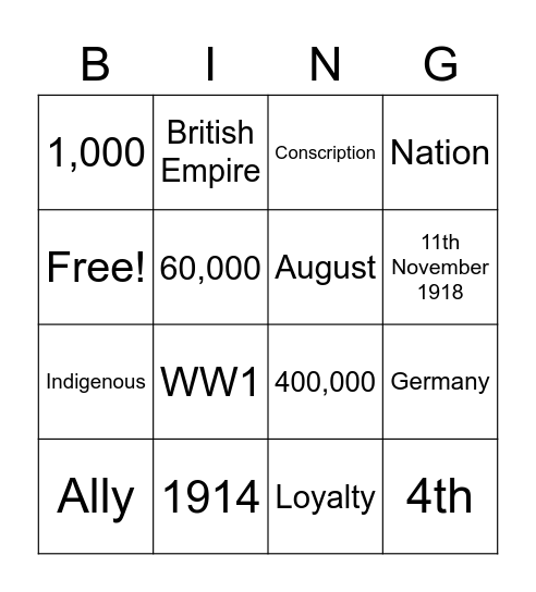 Why Australia Joined World War 1 Bingo Card