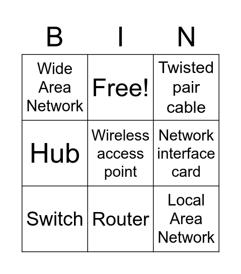 Network Hardware Bingo Card