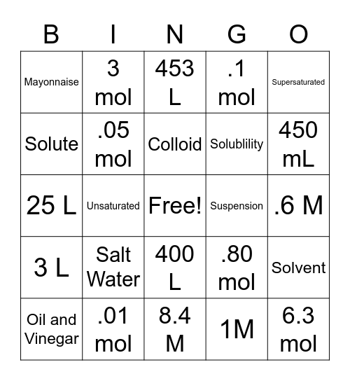 Solubility and Molarity Bingo Card