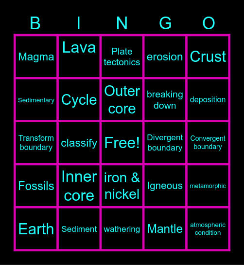 Fact or Cap Earth Layers Bingo Card