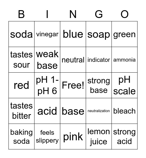 ACIDS, BASES, & pH Bingo Card