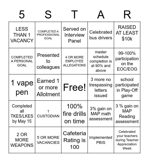 The 5-STAR Region Bingo Card