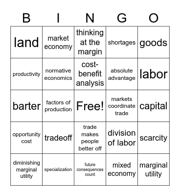 Econ Unit 1 Review Bingo Card