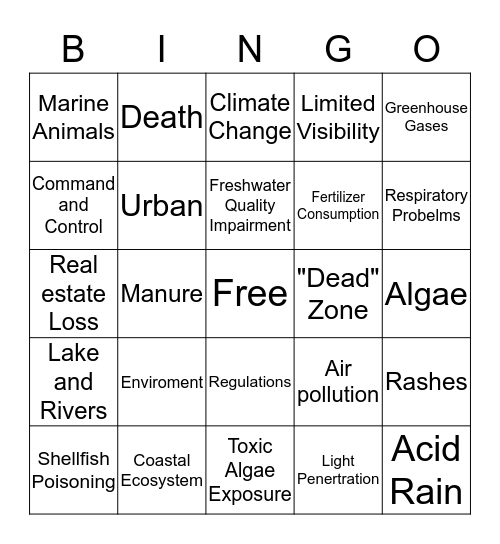 Eutrophication Bingo Card