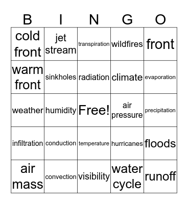 Big Idea 7 Review Bingo Card