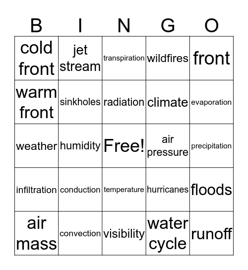 Big Idea 7 Review Bingo Card