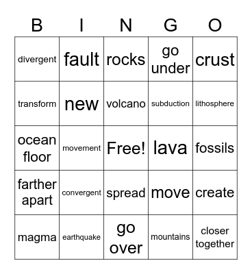 Tectonic Plates Bingo Card