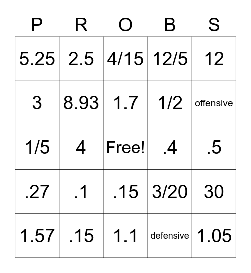 Probabilities + Statistics Bingo Card