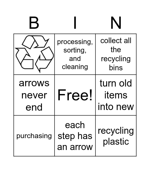 Recycling Loop Bingo Card