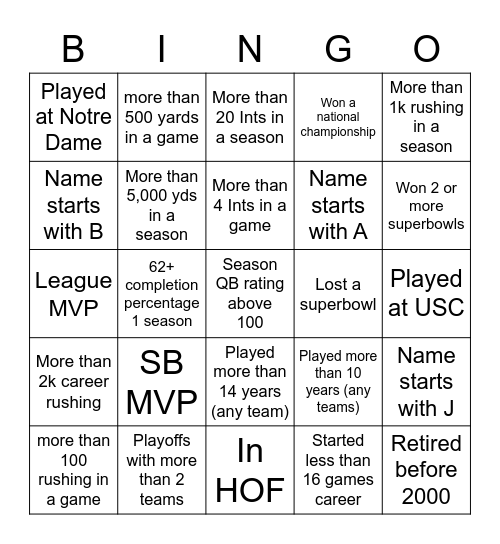 NFL Quarterbacks Bingo Card