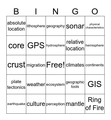 CHAPTER 1 BINGO Card