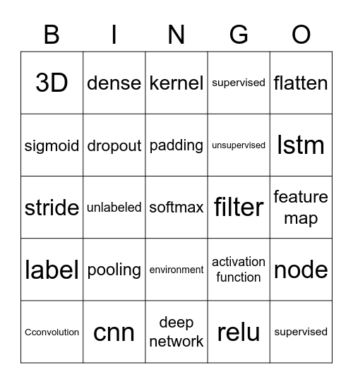 CNN Bingo Card