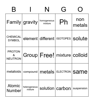 Periodic Table and Mixture Bingo Card