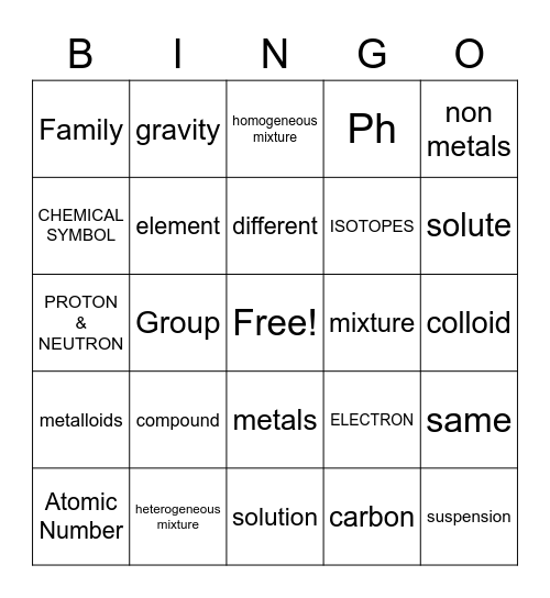 Periodic Table and Mixture Bingo Card