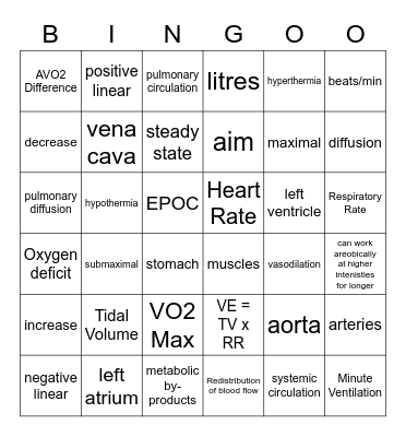 Cardiorespiratory Responses to Exercise Bingo Card