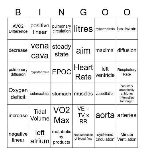 Cardiorespiratory Responses to Exercise Bingo Card