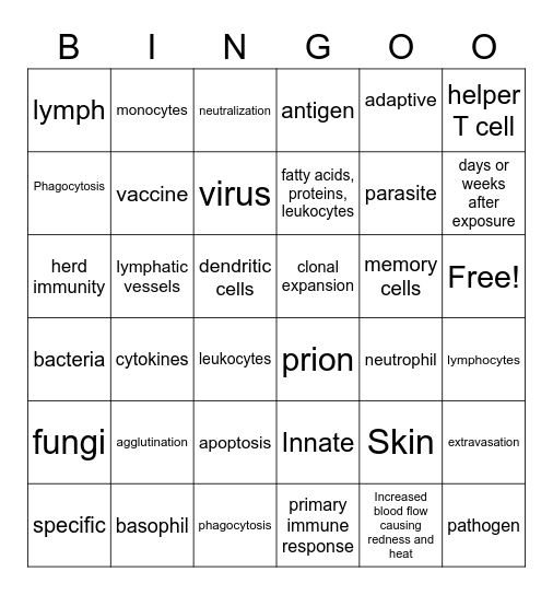 Immune System Test Review Bingo Card