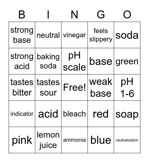 ACIDS, BASES, & pH Bingo Card