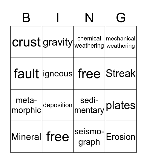Chapter 9 Earth's changing surface Bingo Card